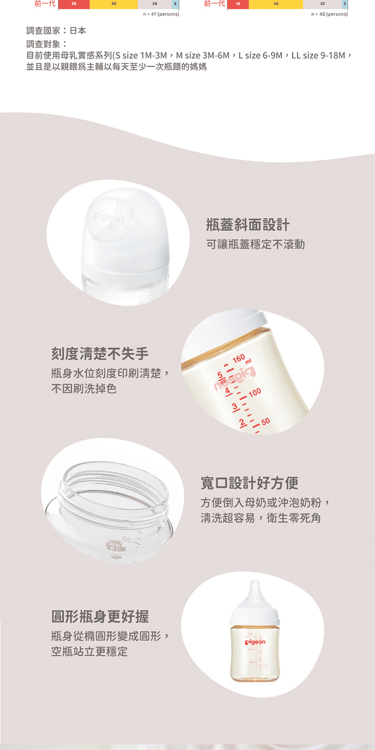 目前使用母乳實感系列S size 1M3MM size 3M6M,L size 69M,LL size 918M,