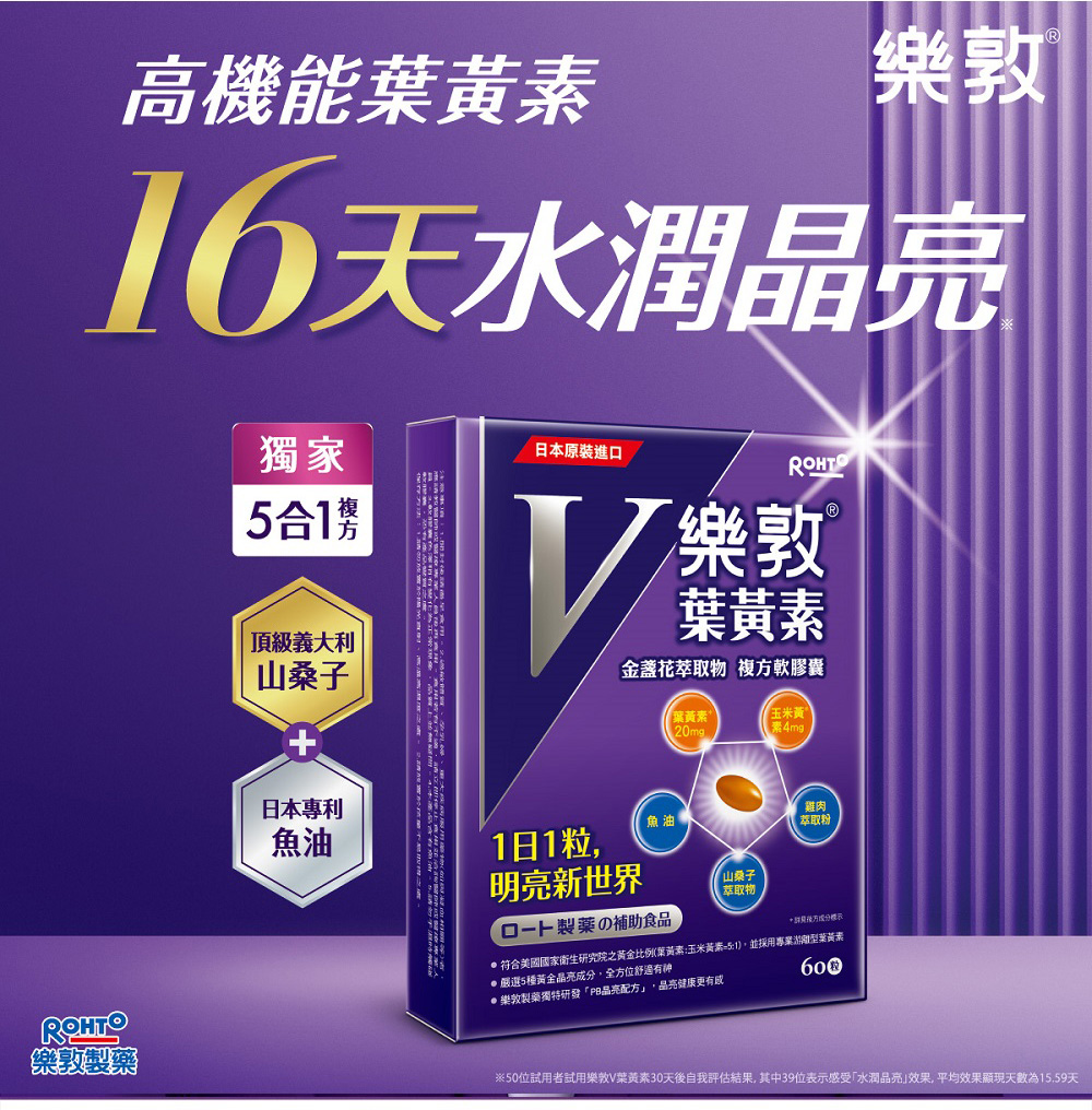 50位試用者試用樂敦V葉黃素30天後自我評估結果,其中39位表示感受水潤晶亮效果,平均效果顯現天數為15.59天