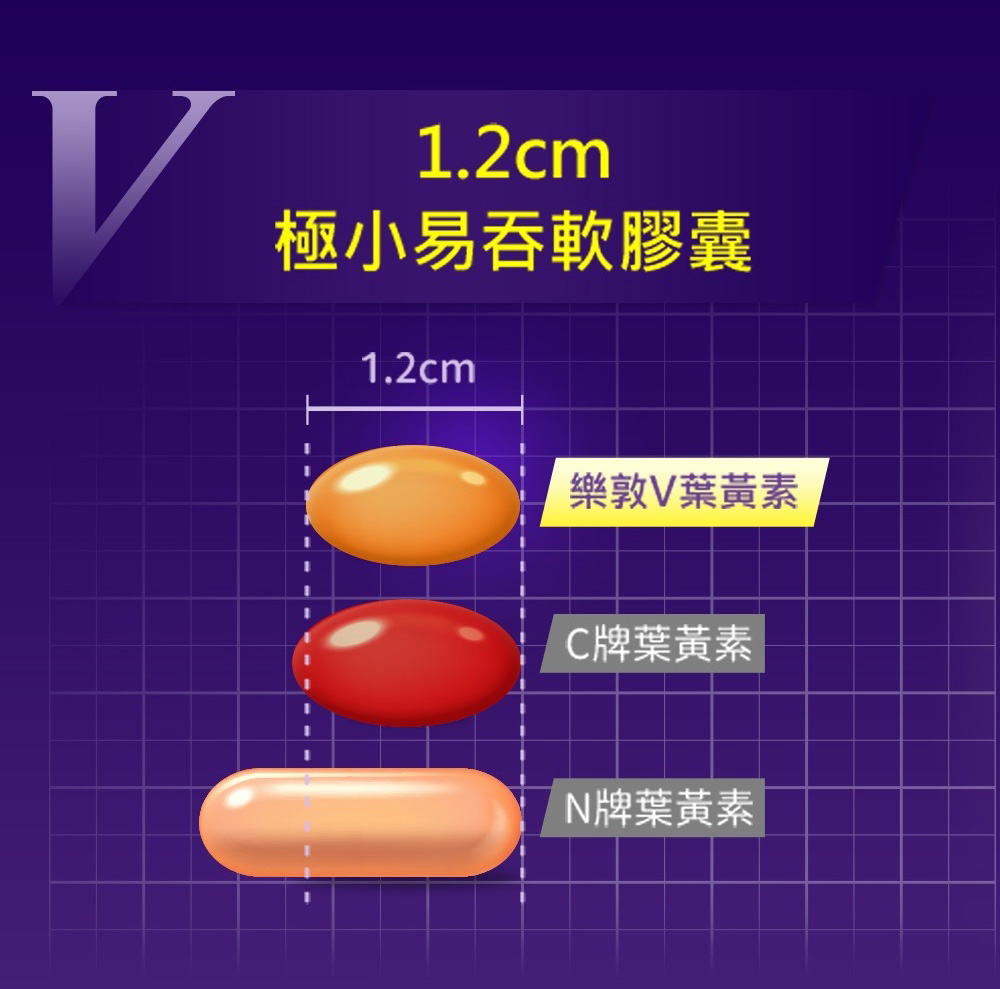 極小易吞軟膠囊 樂敦V葉黃素 C牌葉黃素 N牌葉黃素 