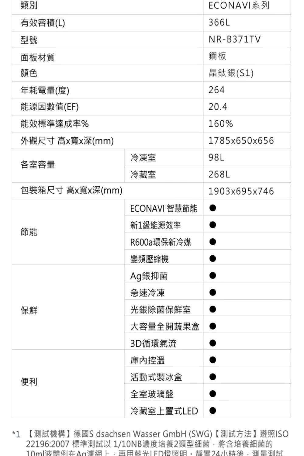 1 測試機構德國S dsachsen Wasser GmbH SWG測試方法遵照ISO