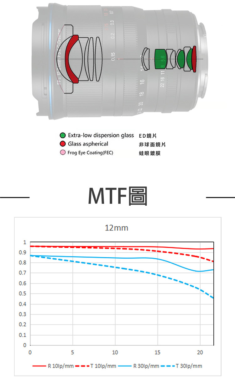 LOWA老蛙 12-24mm F/5.6 FFII C-Dreamer - 詳情5