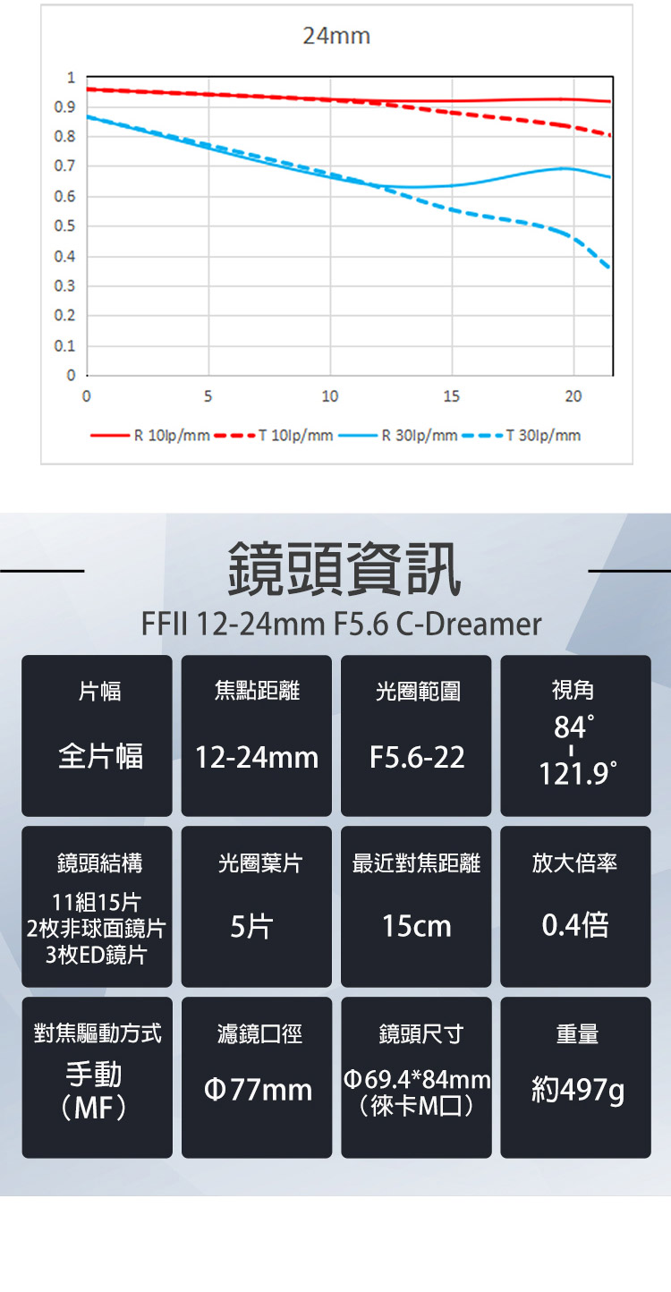 LOWA老蛙 12-24mm F/5.6 FFII C-Dreamer - 詳情6