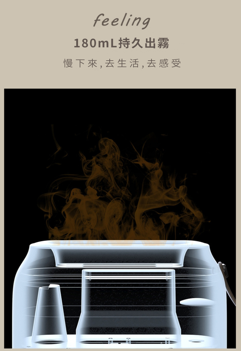 180mLæä¹åºé§ æ¢ä¸ä¾,å»çæ´»,å»æå 