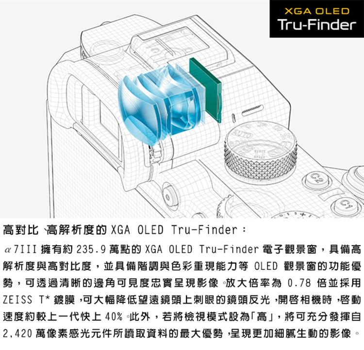 a7III 擁有約 235.9 萬點的 XGA OLED TruFinder 電子觀景窗,具備高