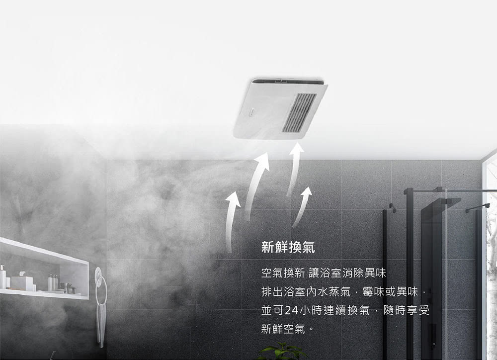 新鮮換氣 空氣換新 讓浴室消除異味 排出浴室內水蒸氣,霉味或異味 並可24小時連續換氣,隨時享受 新鮮空氣。
