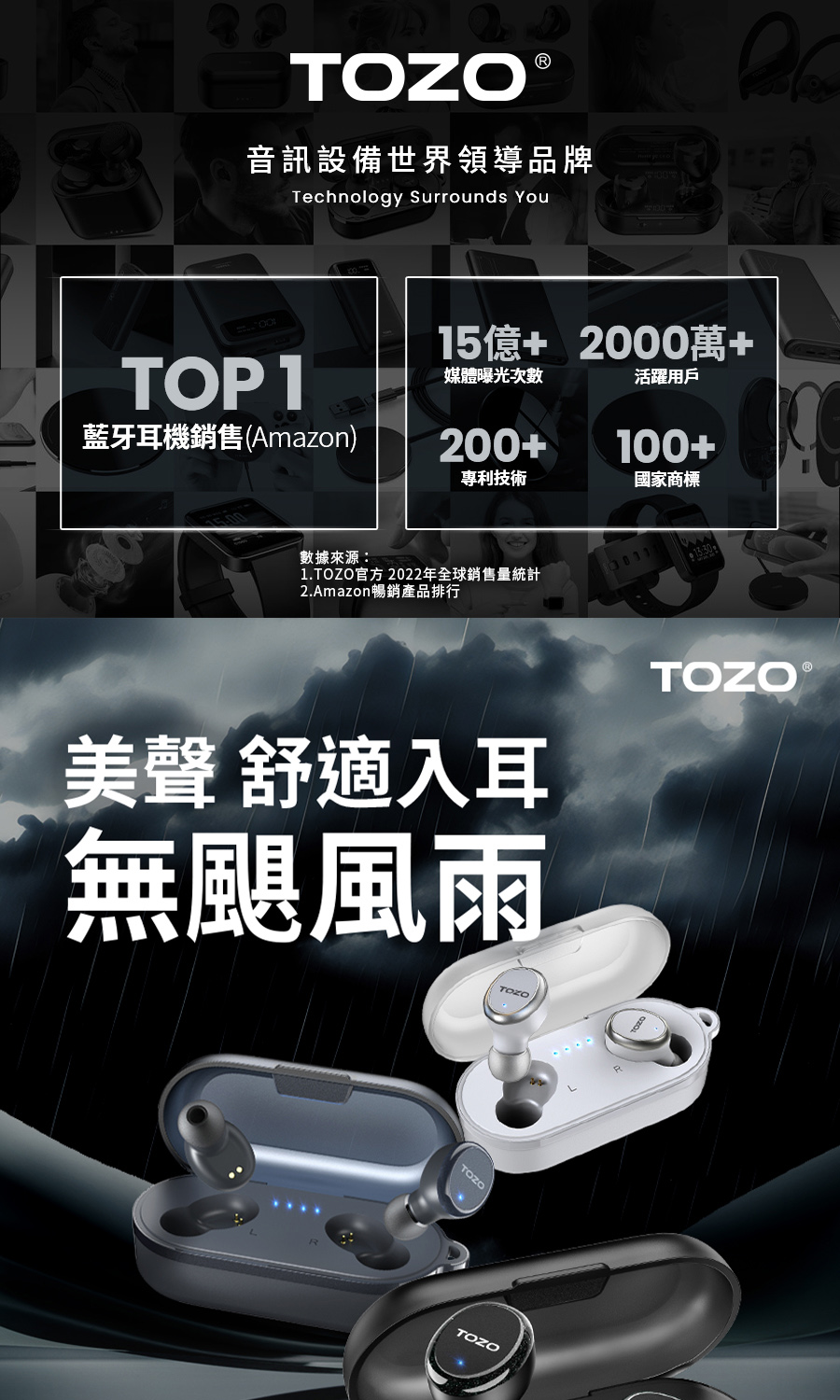 1.TOZOå®æ¹ 2022å¹´å¨çé·å®éçµ±è¨
