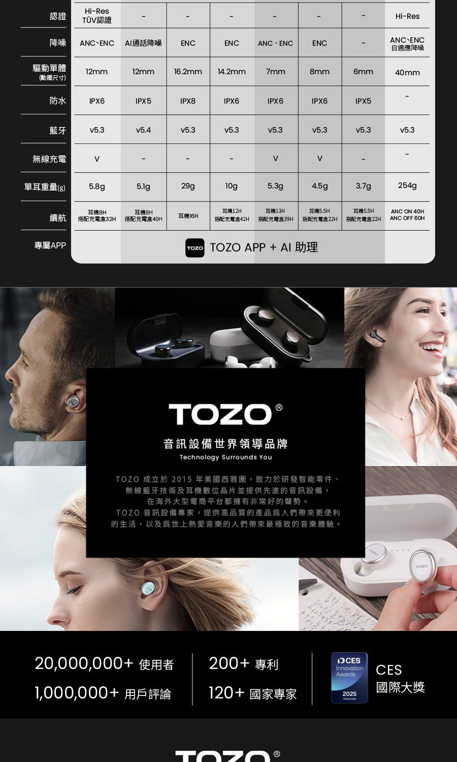 TOZO æç«æ¼2015å¹´ç¾åè¥¿éå,è´åæ¼ç ç¼æºè½é¶ä»¶ã