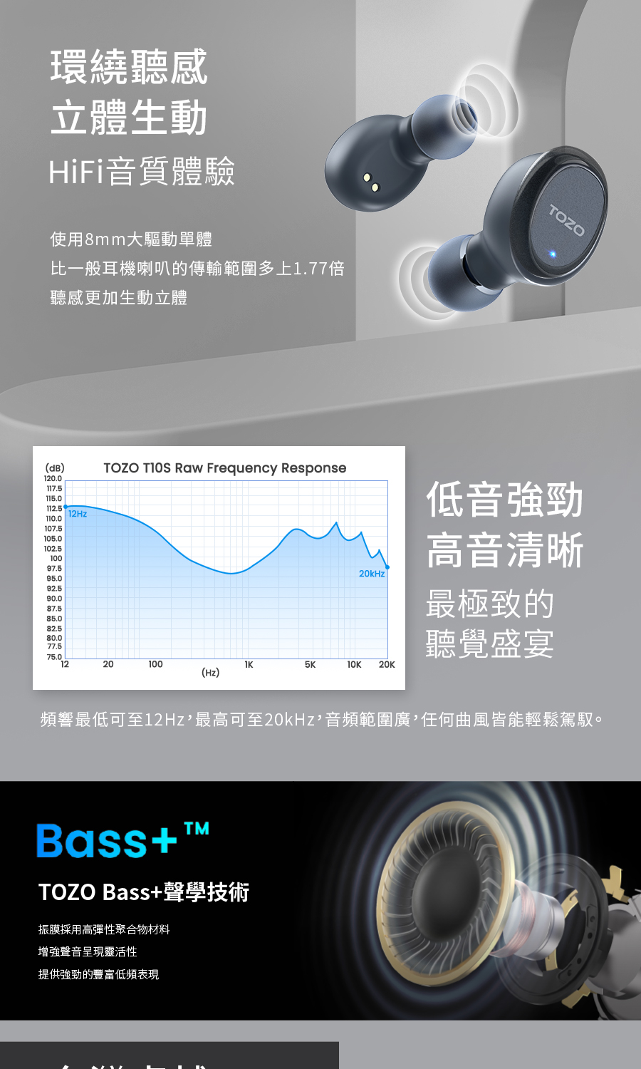 頻響最低可至12Hz,最高可至20kHz,音頻範圍廣,任何曲風皆能輕鬆駕馭。