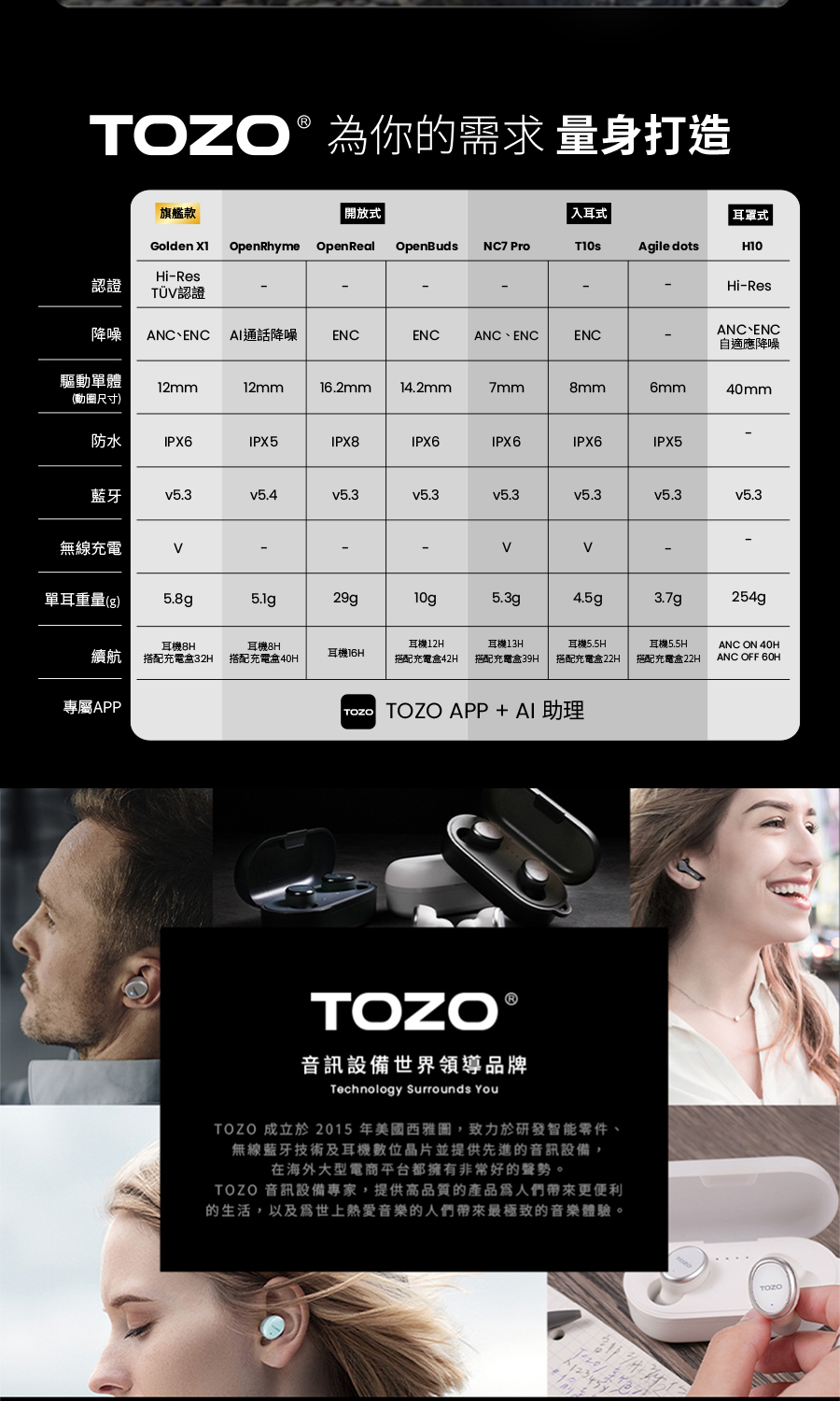 TOZO 成立於2015年美國西雅圖,致力於研發智能零件、