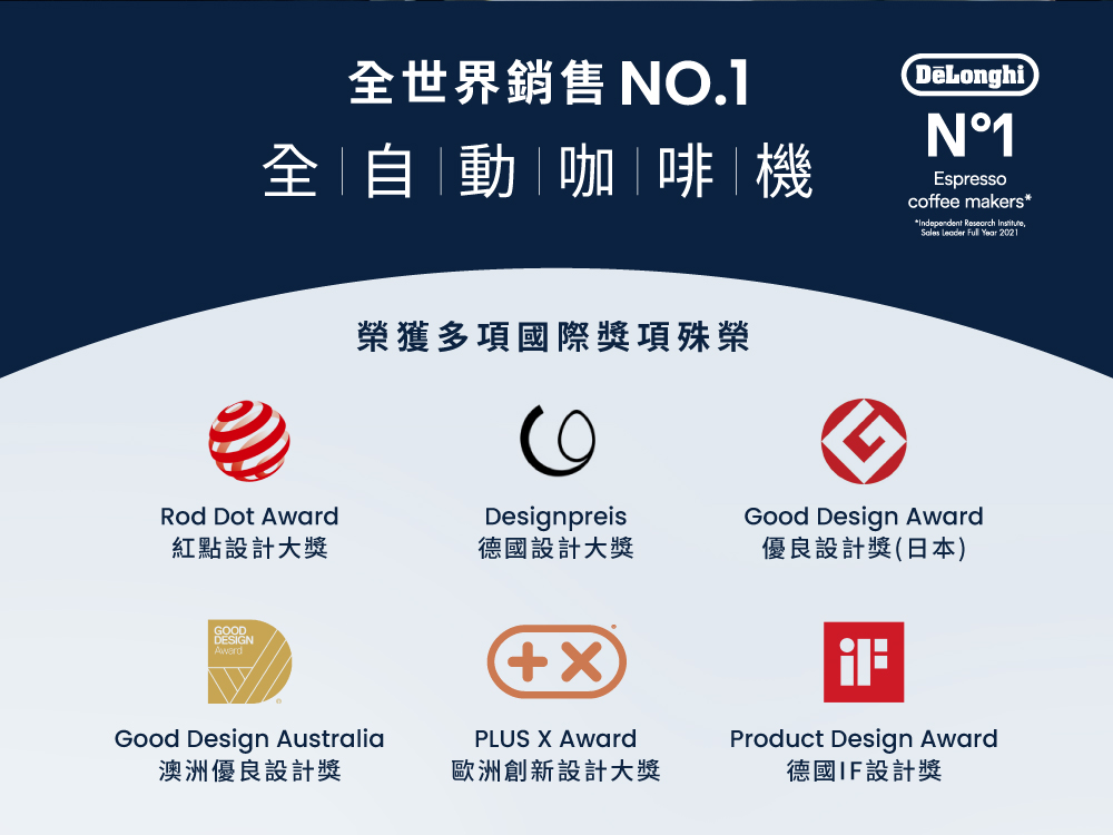 全世界銷售 NO.1