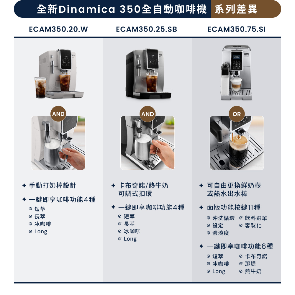 全新Dinamica 350全自動咖啡機 系列差異