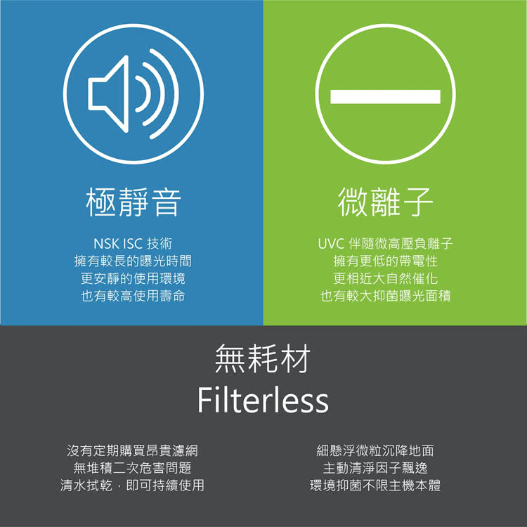 UVC ä¼´é¨å¾®é«å£è² é¢å­