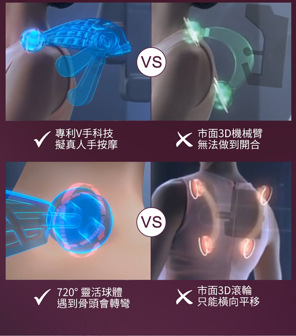 720 靈活球體