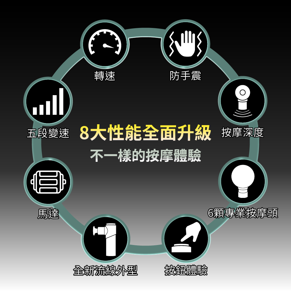 五段變速 8大性能全面升級 按摩深度