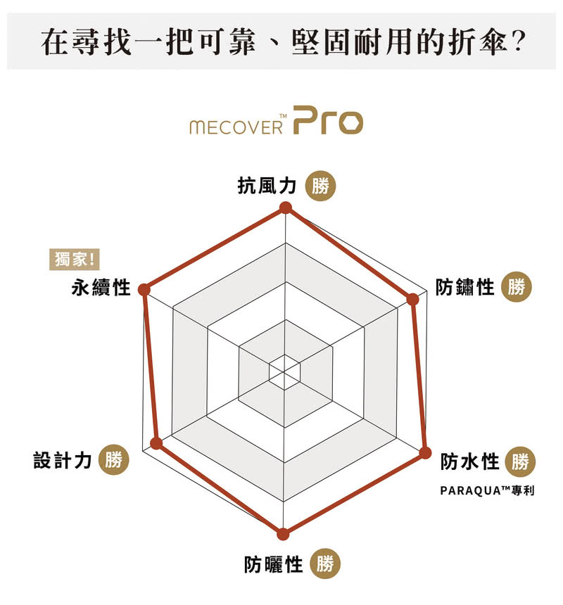 在尋找一把可靠、堅固耐用的折傘