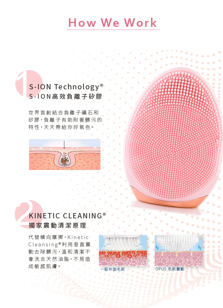 Nion Beauty Opus Elite - 詳情4