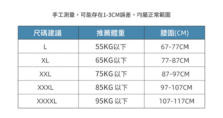 手工測量,可能存在13CM誤差,均屬正常範圍