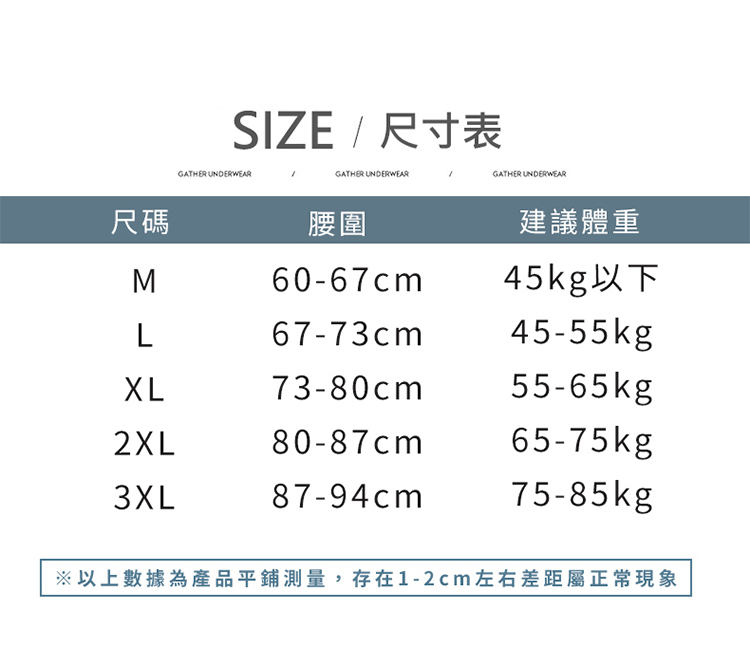 以上數據為產品平鋪測量,存在12cm左右差距屬正常現象