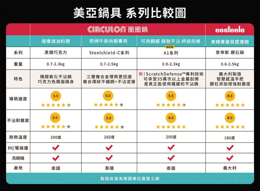 新ScratchDefense專利技術