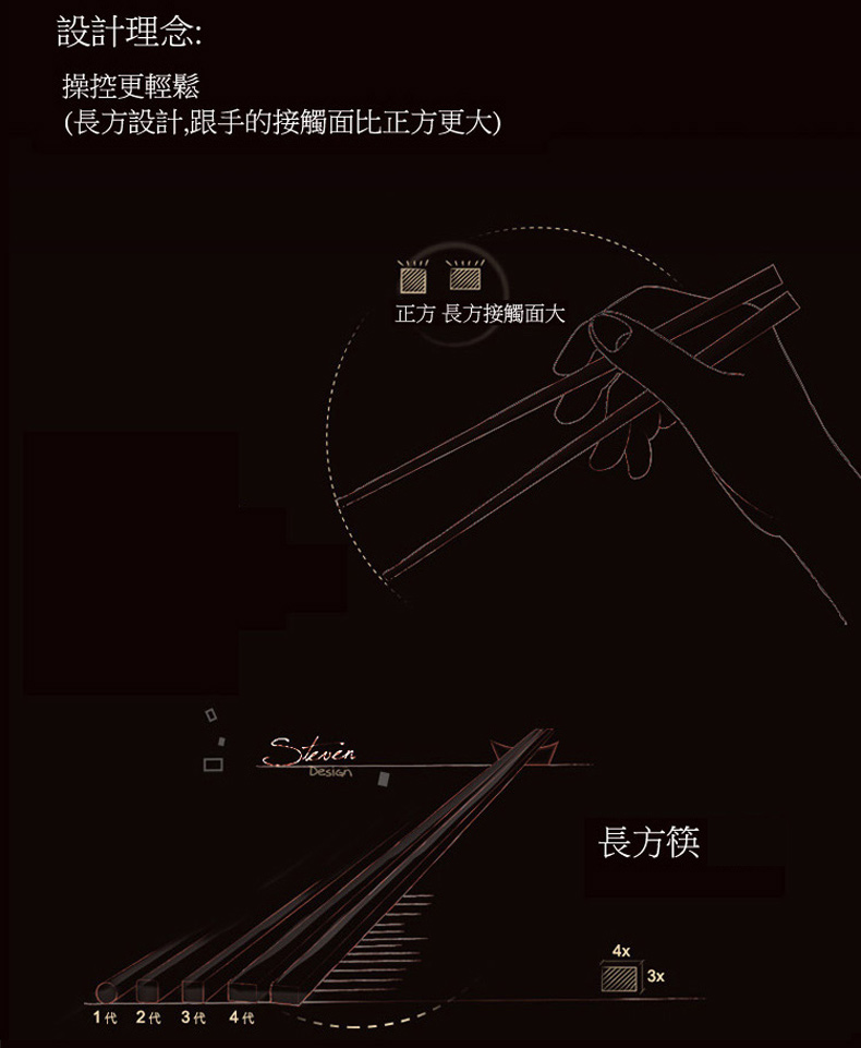長方設計,跟手的接觸面比正方更大
