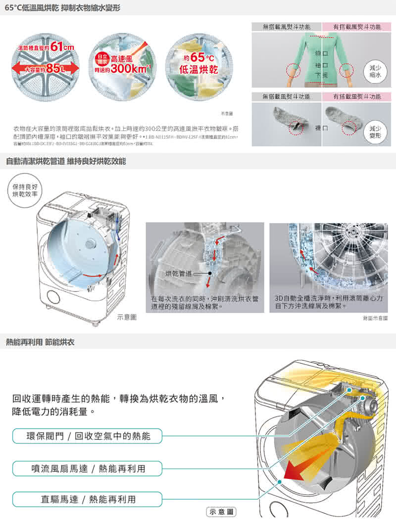 配詢節內櫃澤度,袖口的按祖撫平效果攤夠更好。 HBX125FHBDV12SF魂頻殖直均lms