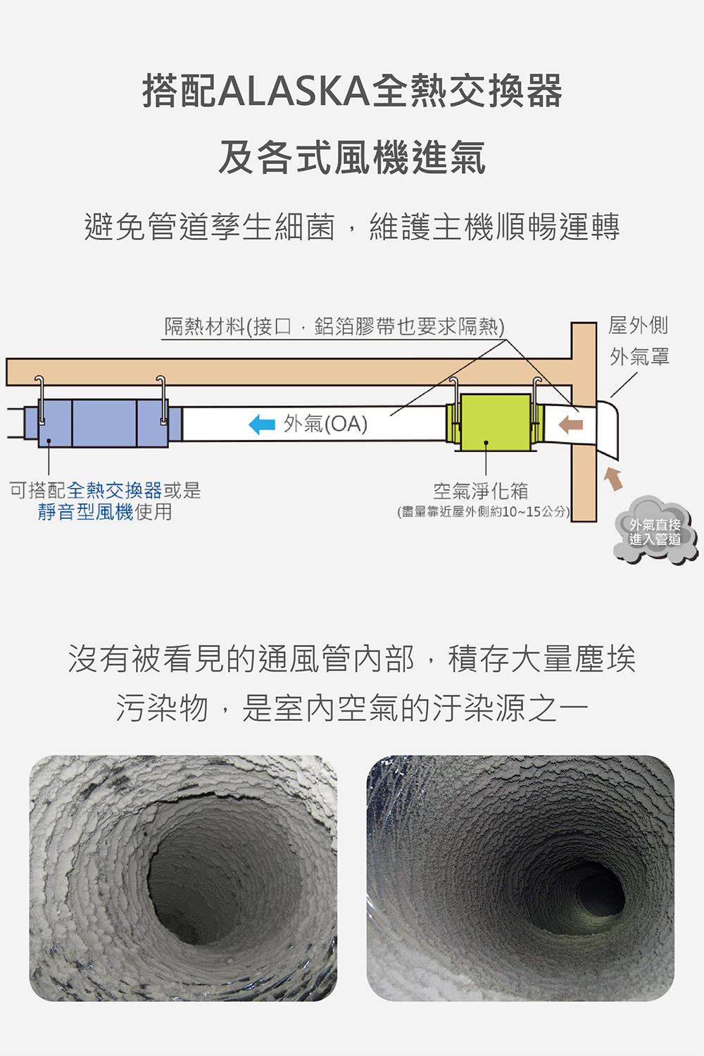 沒有被看見的通風管內部,積存大量塵埃