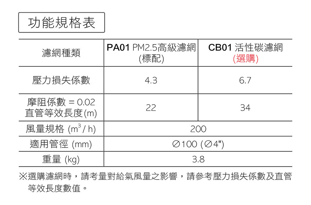 選購濾網時,請考量對給氣風量之影響,請參考壓力損失係數及直管