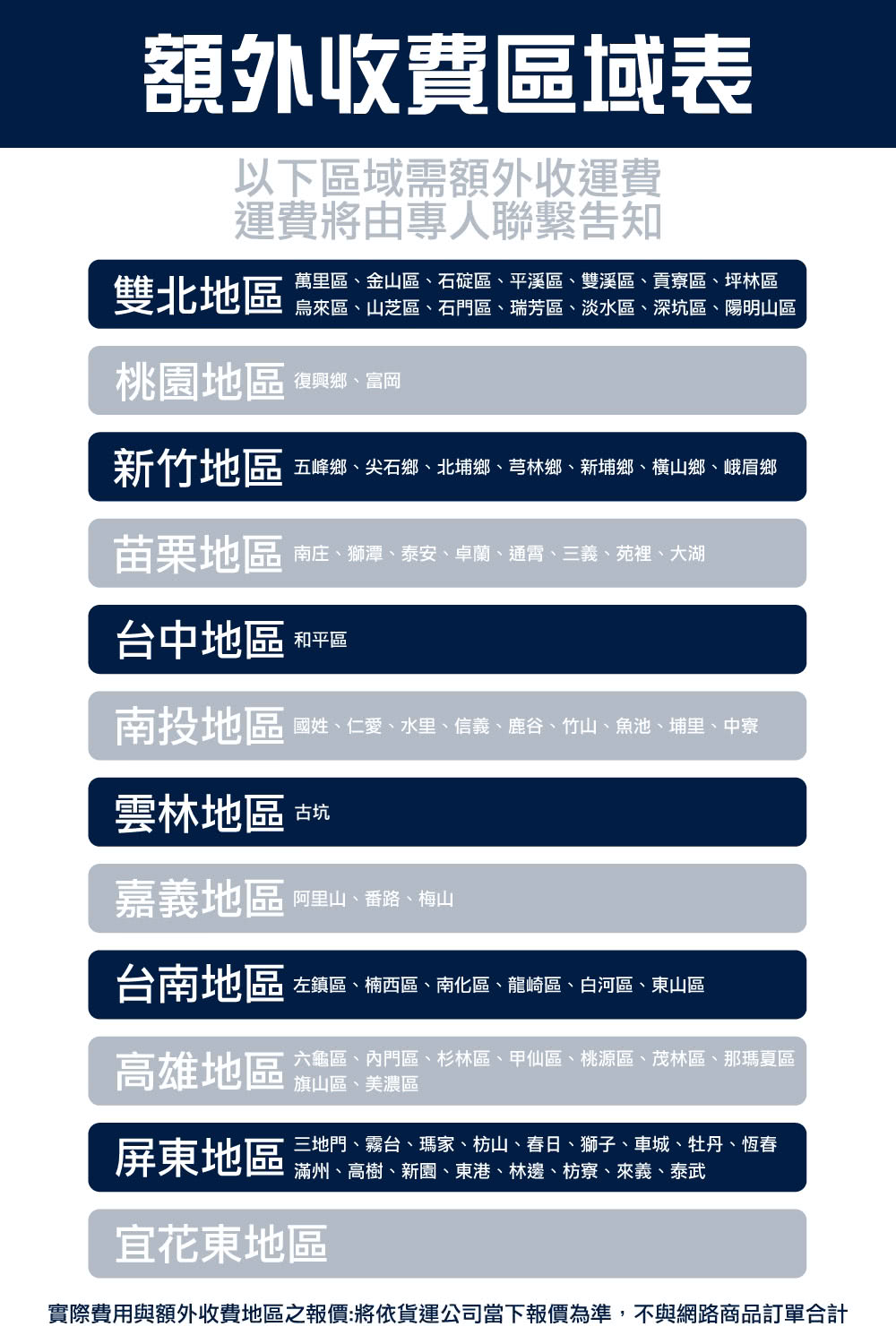 實際費用與額外收費地區之報價將依貨運公司當下報價為準,不與網路商品訂單合計