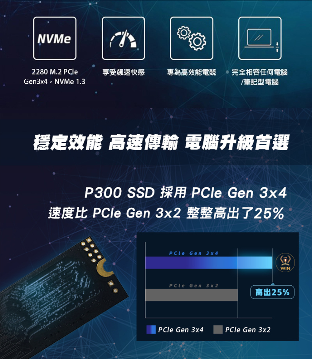 PATRiOT 博帝】P300 M.2 2280 PCIe Gen3x4 1TB SSD固態硬碟- momo購物 PATRiOT 博帝】P300 M.2 2280 PCIe Gen3x4 1TB SSD固態硬碟- momo購物