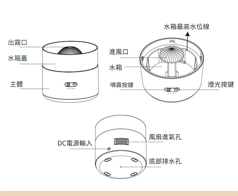 水箱最高水位線