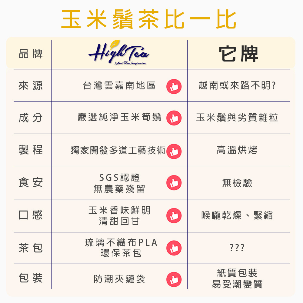 獨家開發多道工藝技術