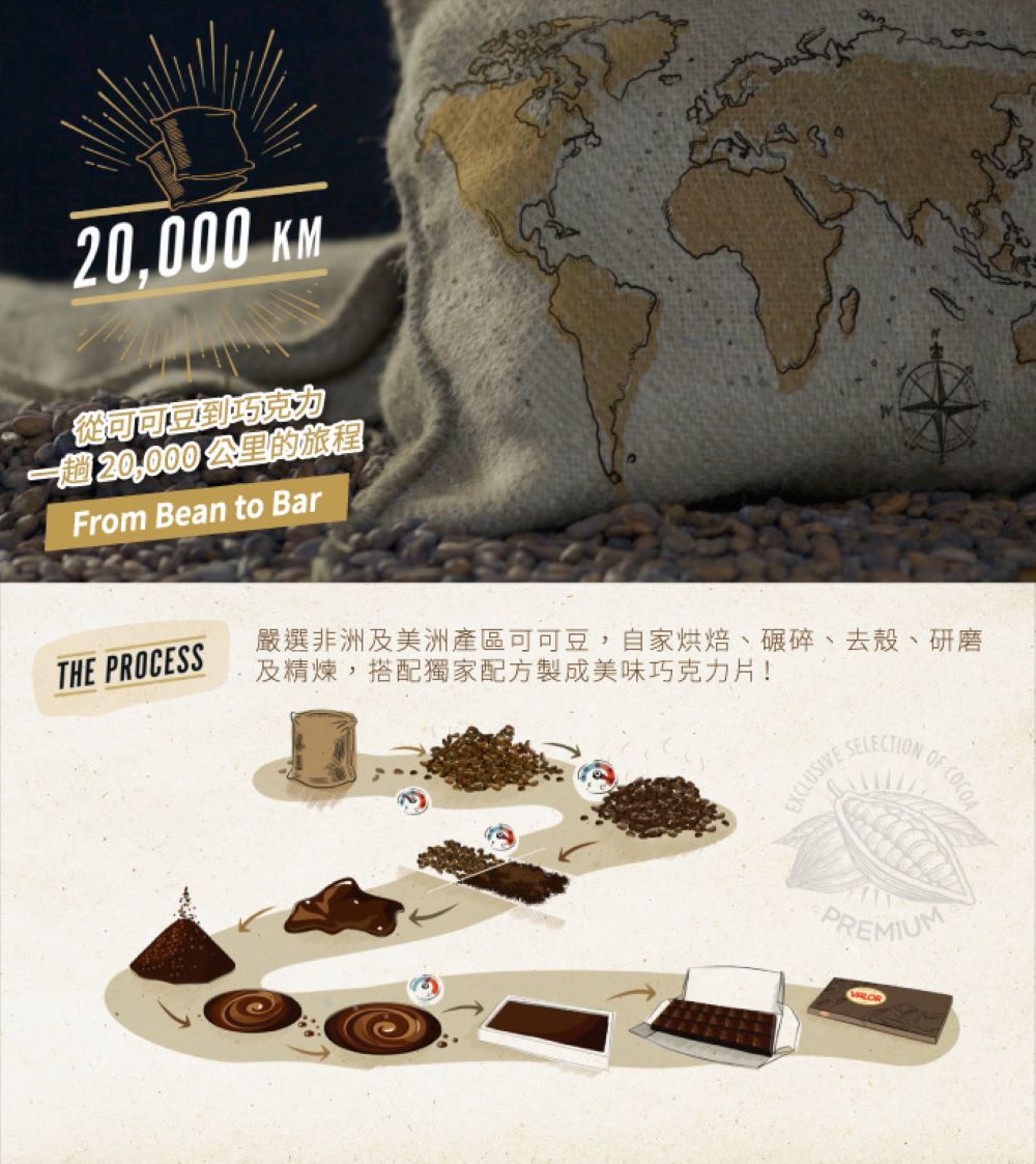 可可豆到巧克力 一趟20,000 公里的旅程 嚴選非洲及美洲產區可可豆,自家烘焙、碾碎、去殼、研磨 及精煉,搭配獨家配方製成美味巧克力片 