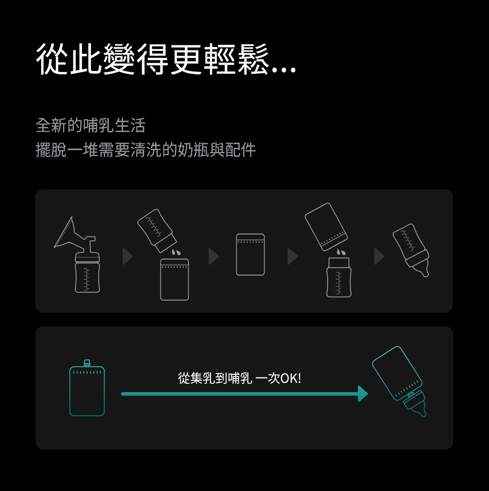 從此變得更輕鬆.. 全新的哺乳生活 擺脫一堆需要清洗的奶瓶與配件 從集乳到哺乳一次OK 