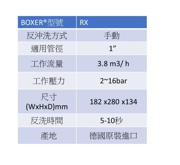 Grunbeck格溫拜克 BOXER R - 詳情5