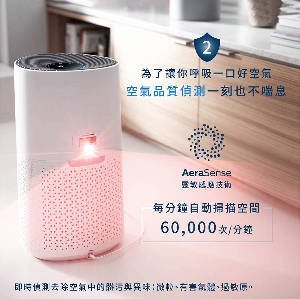 即時偵測去除空氣中的髒污與異味微粒、有害氣體、過敏原。