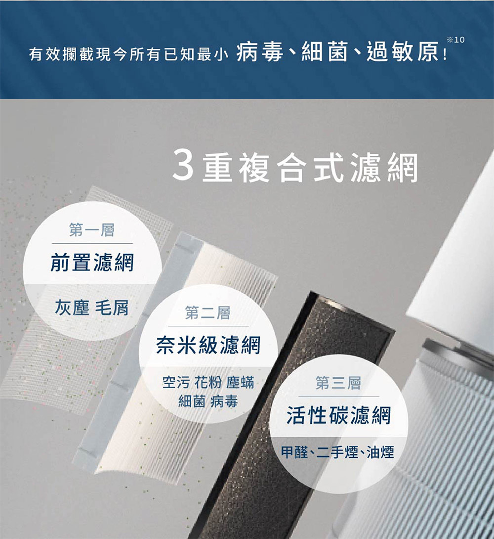 有效攔截現今所有已知最小病毒、細菌、過敏原