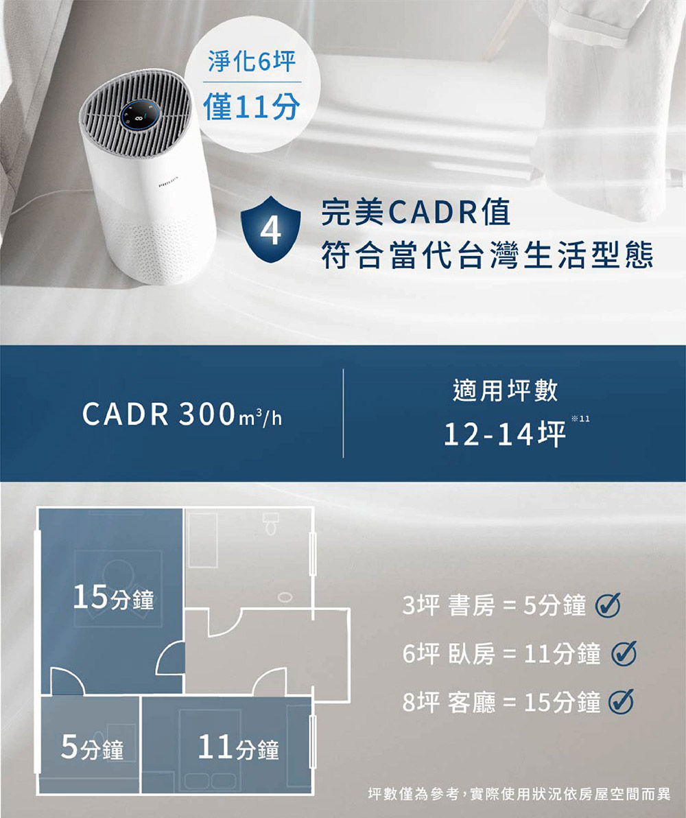坪數僅為參考,實際使用狀況依房屋空間而異