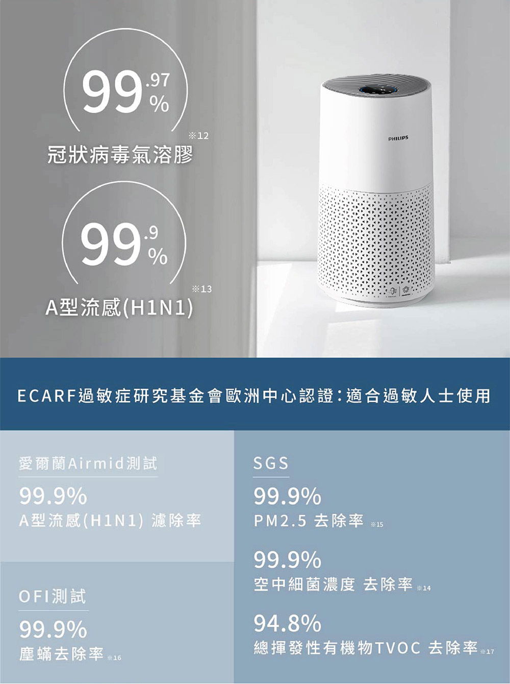 ECARF過敏症研究基金會歐洲中心認證適合過敏人士使用