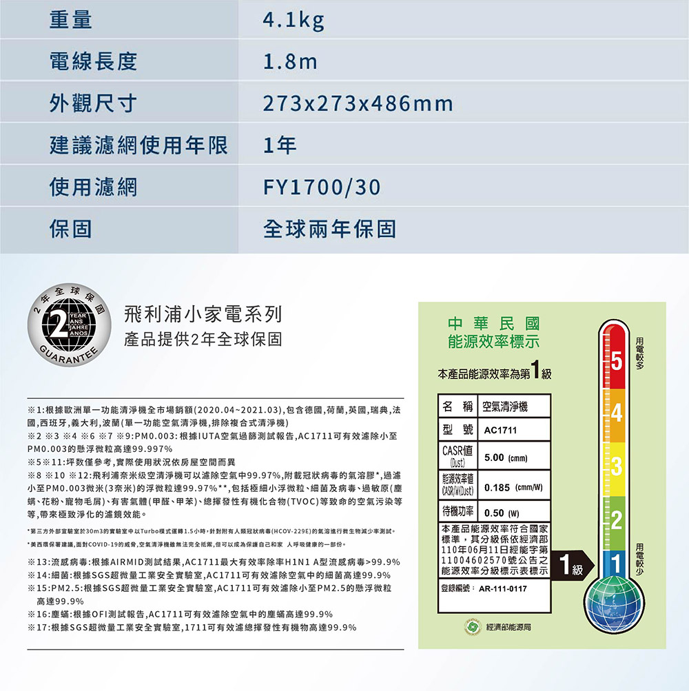 第三方外部宣驗室於30m3的實驗室中以Turbo模式運轉1.5小時,針對附有人類冠狀病毒HCOV229E的氣溶進行微生物減少率测试。