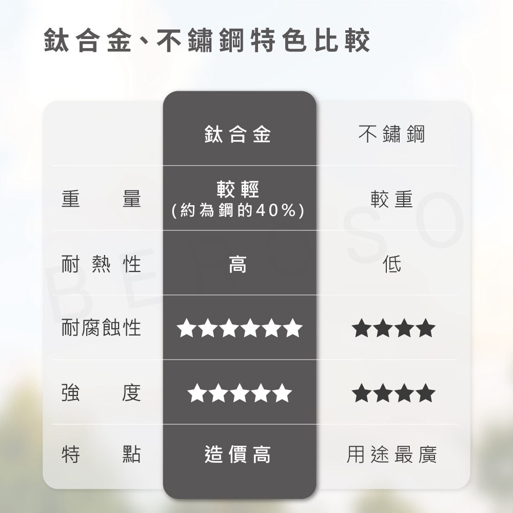 鈦合金、不鏽鋼特色比較