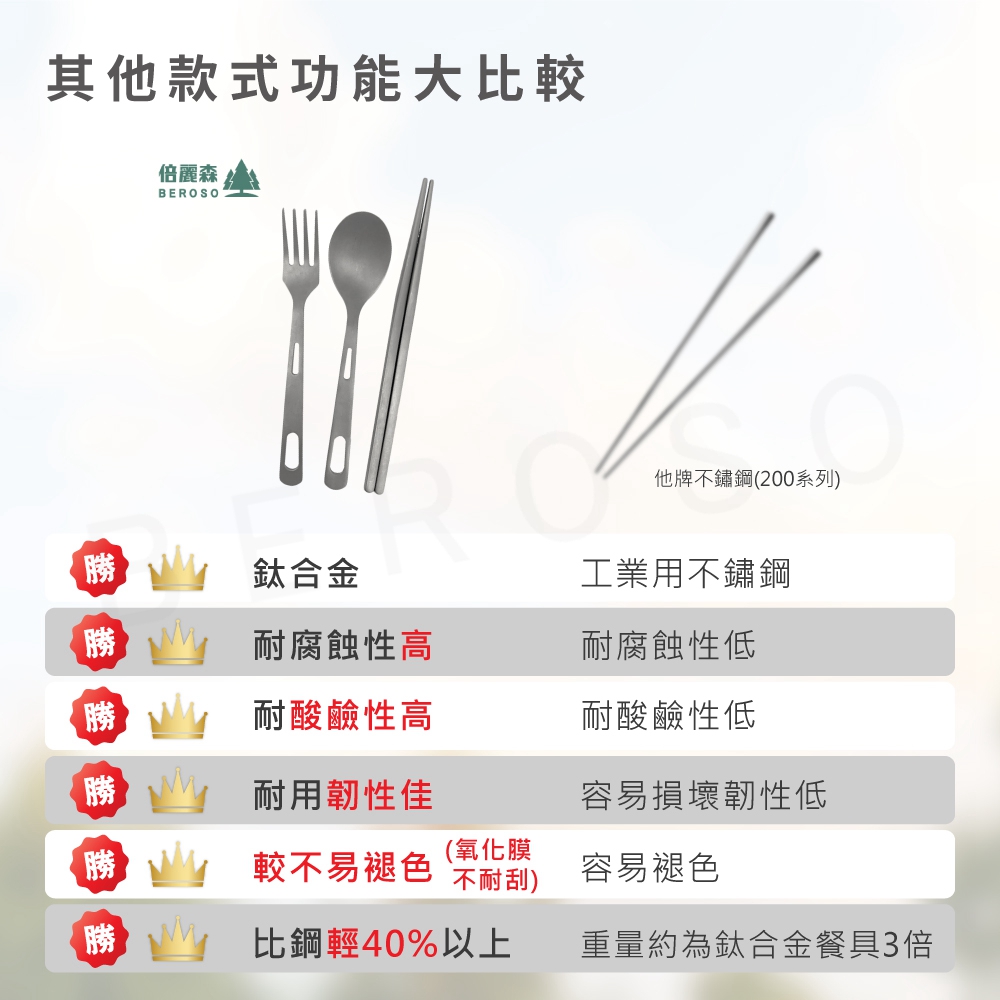 重量約為鈦合金餐具3倍