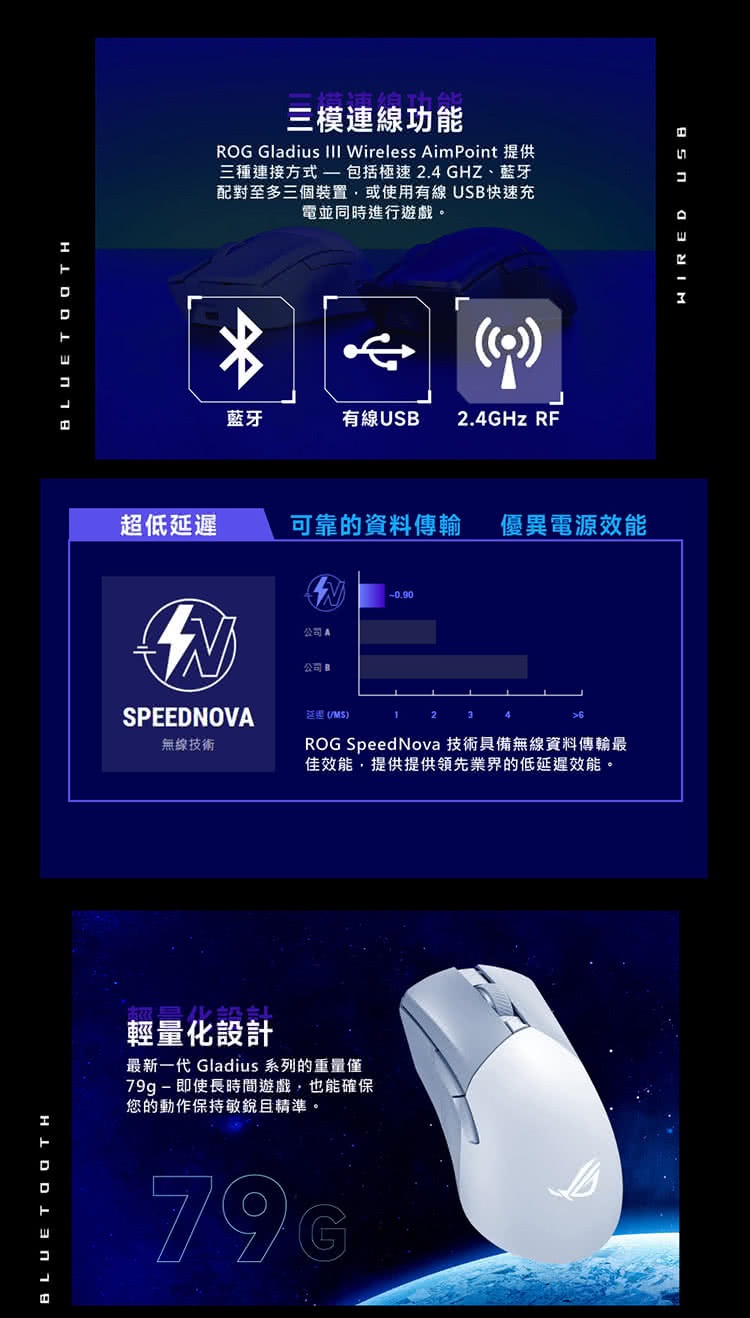 ROG SpeedNova 技術具備無線資料傳輸最