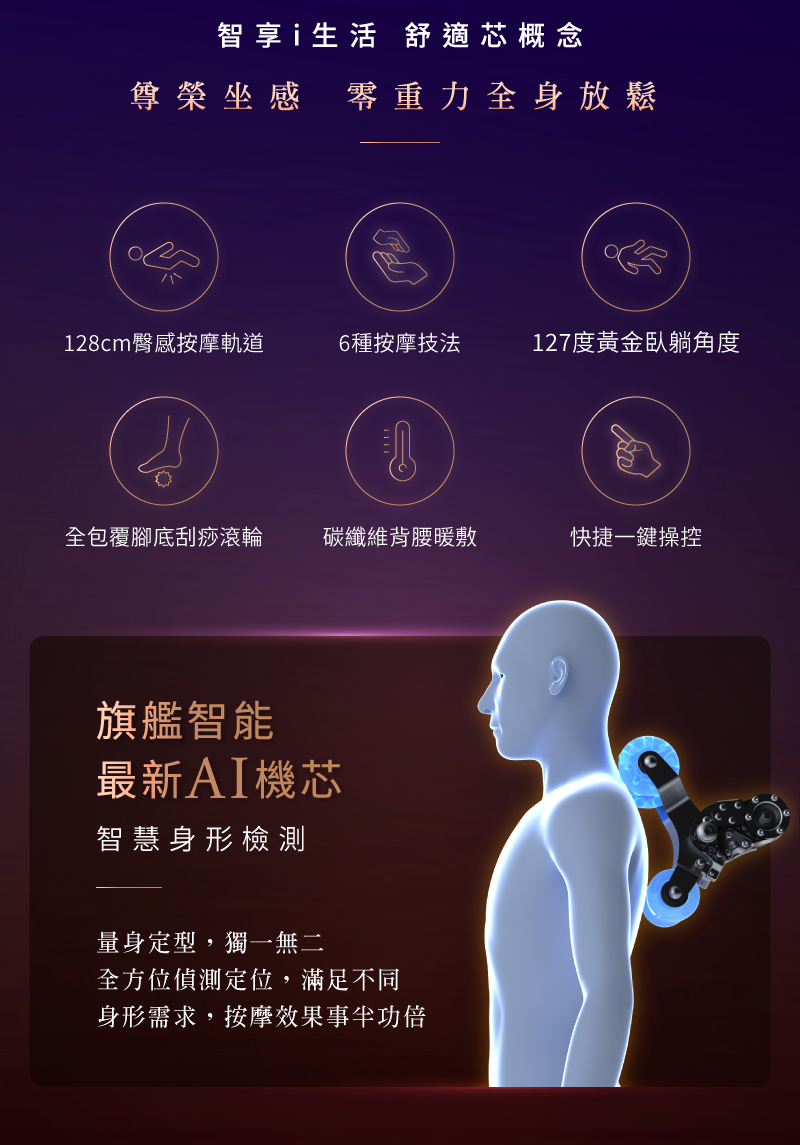 èº«å½¢éæ±,ææ©ææäºååå