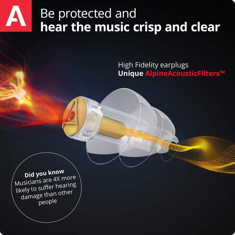 Be protected andhear the music crisp and clearDid you knowMusicians are 4X morelikely to suffer hearingdamage than otherpeopleHigh Fidelity earplugsUnique AlpineAcousticFilters