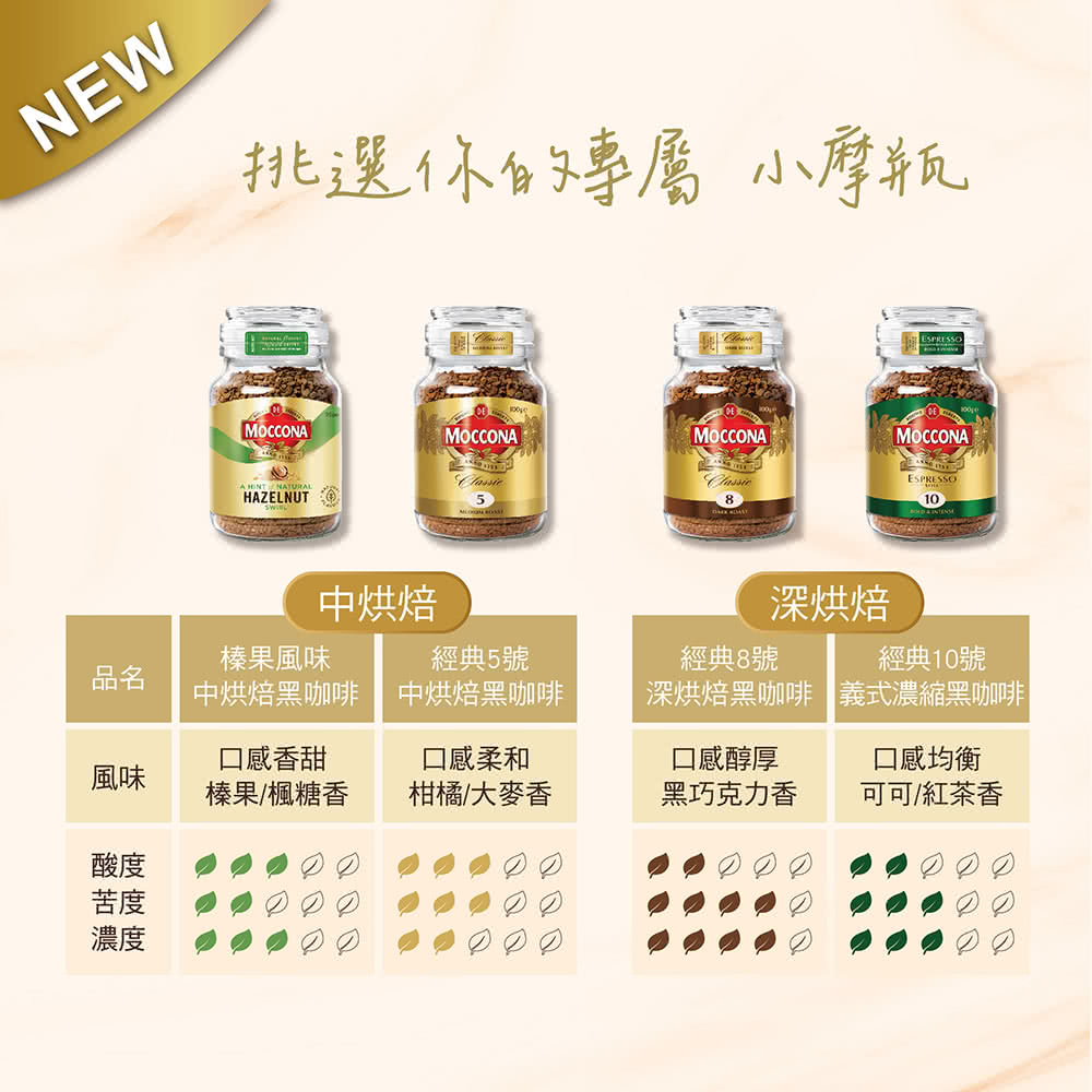 深烘焙黑咖啡 義式濃縮黑咖啡