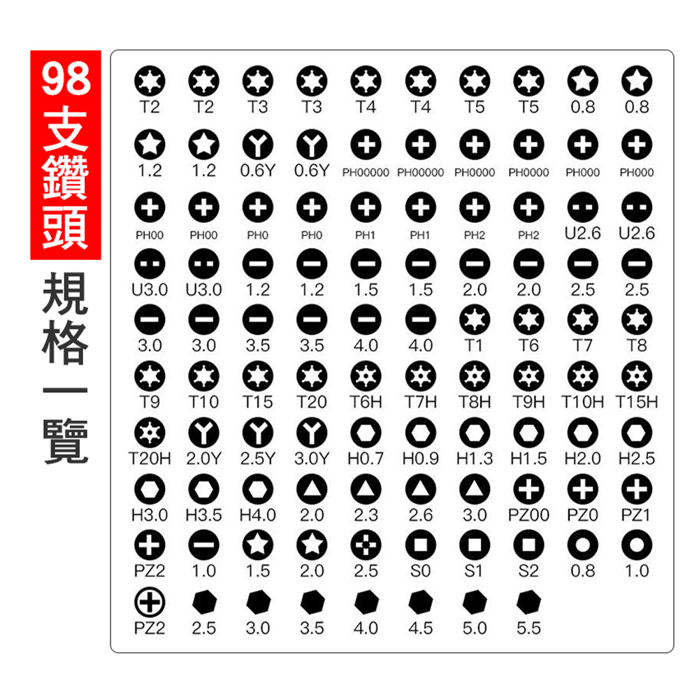.. 規格一 