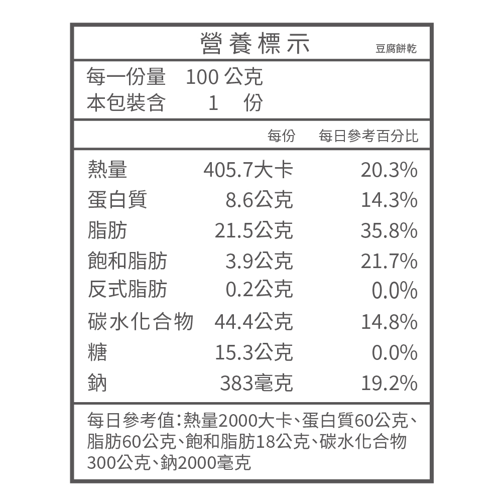 每日參考值熱量2000大卡、蛋白質60公克、