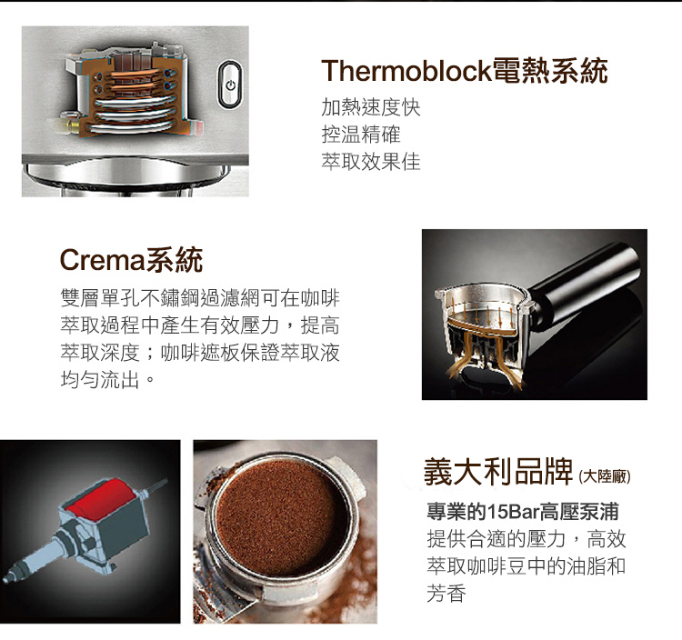 Thermoblock電熱系統