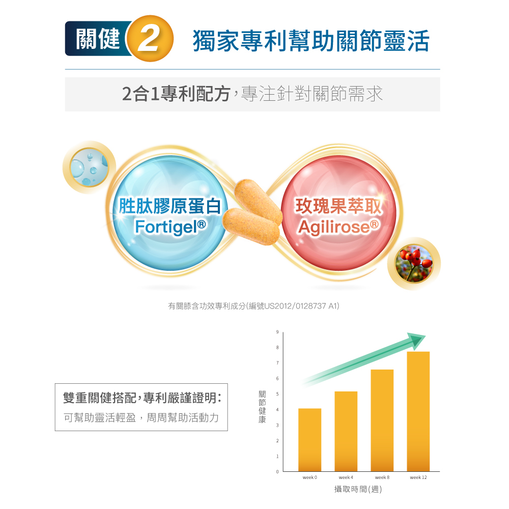 有關膝含功效專利成分編號US20120128737 A1
