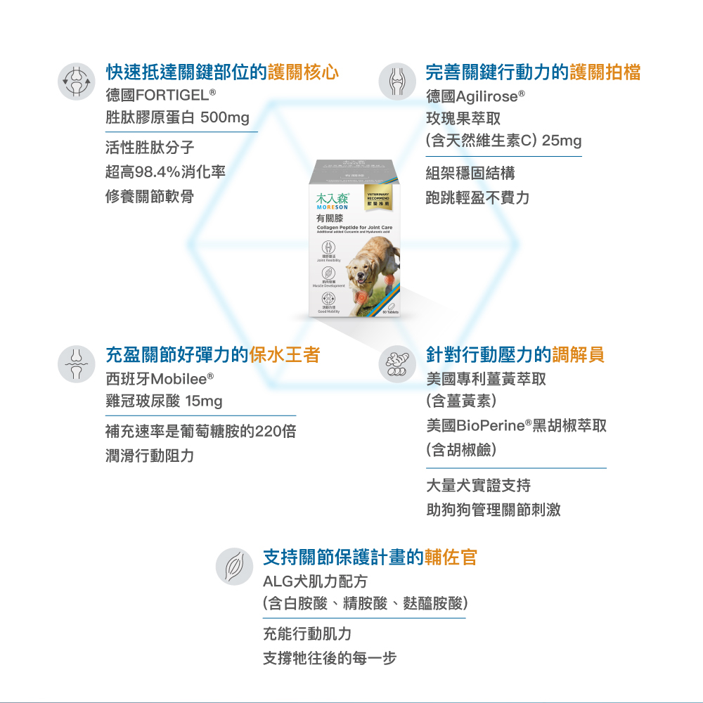 美國BioPerine黑胡椒萃取